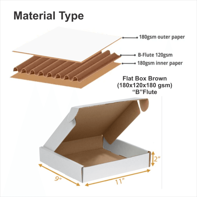 Flat Mailer Boxes - Image 3